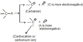 Covalent Bond Fission: Homolytic & Heterolytic | Chemistry for JEE Main & Advanced